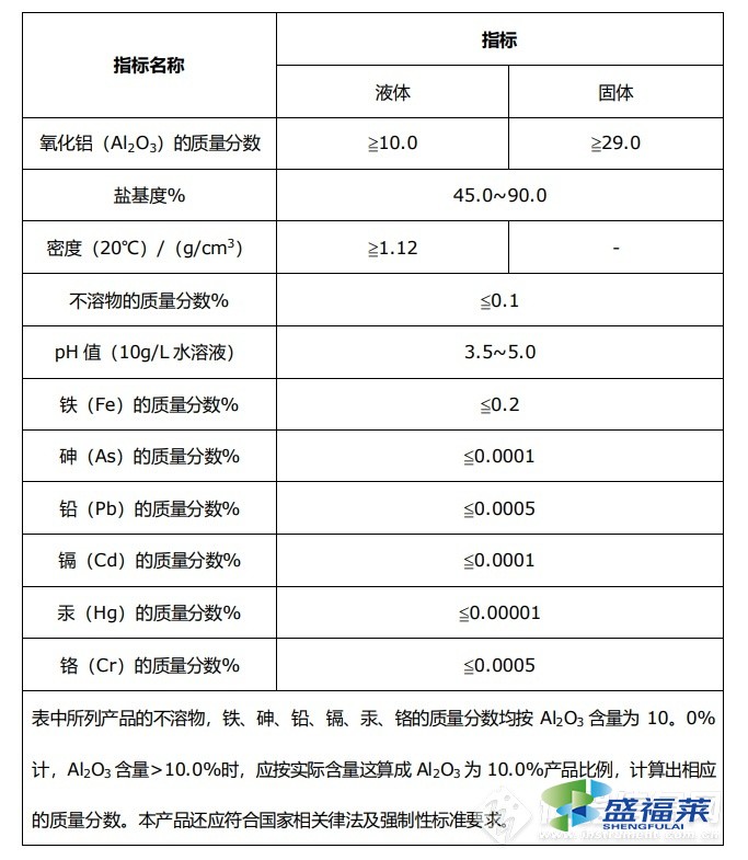 國(guó)家標(biāo)準(zhǔn)GB15892-2020《生活飲用水用聚氯化鋁》